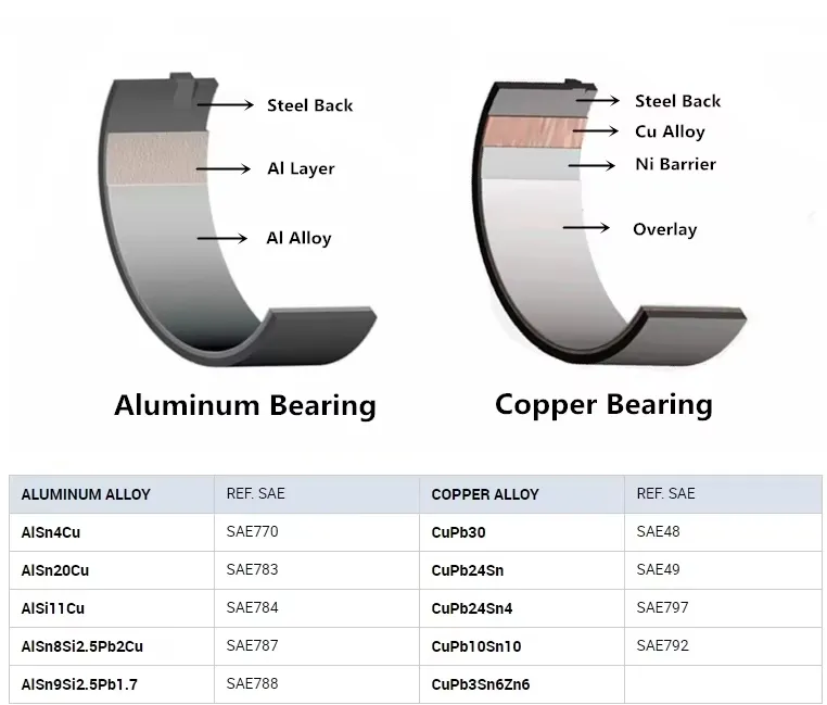 Bearing Set