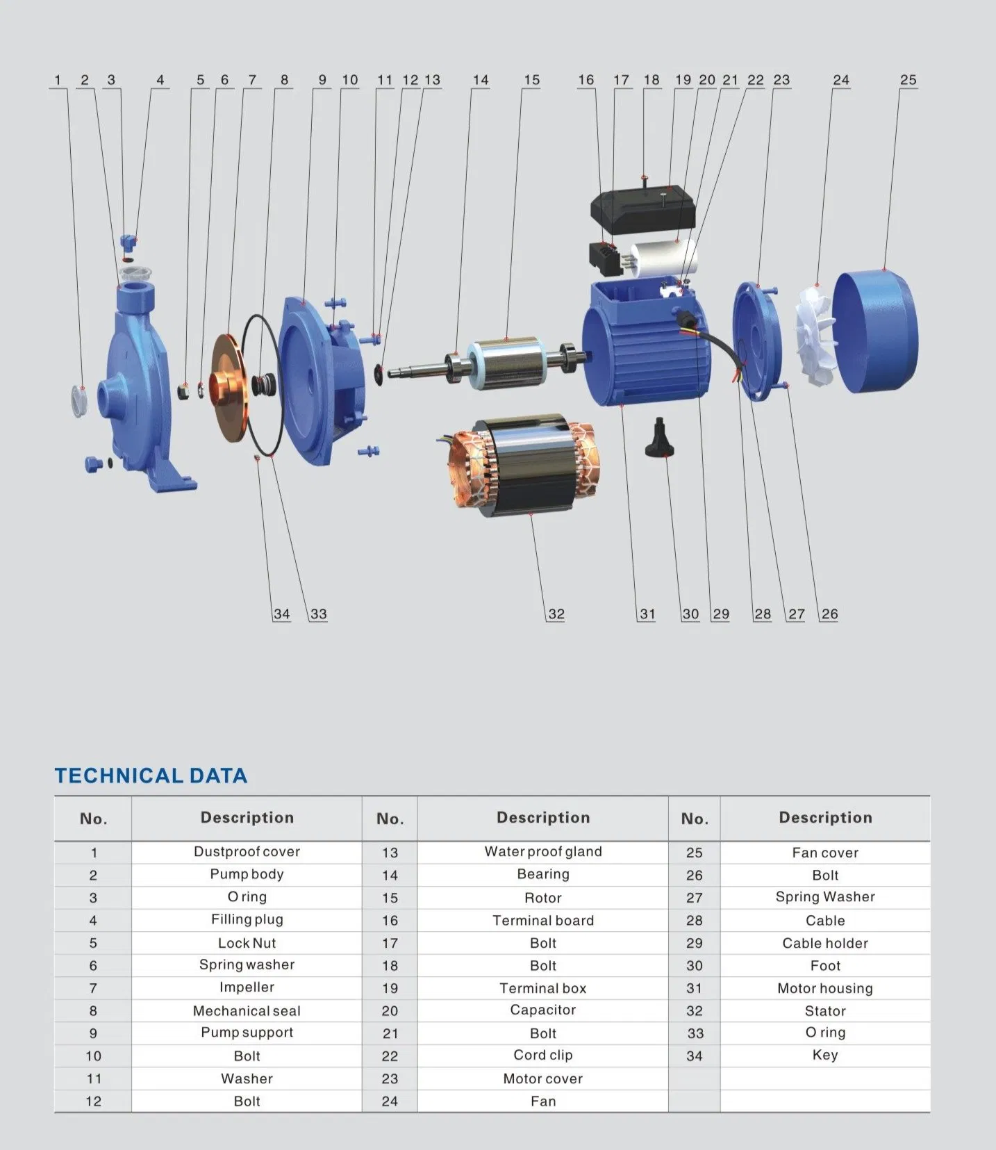 Water Supply Pump View 1
