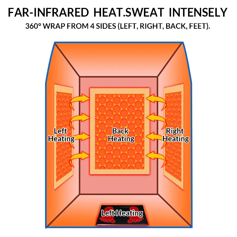 Wholesale Far Infrared Half Body Sauna Cabin Companies, Supplier