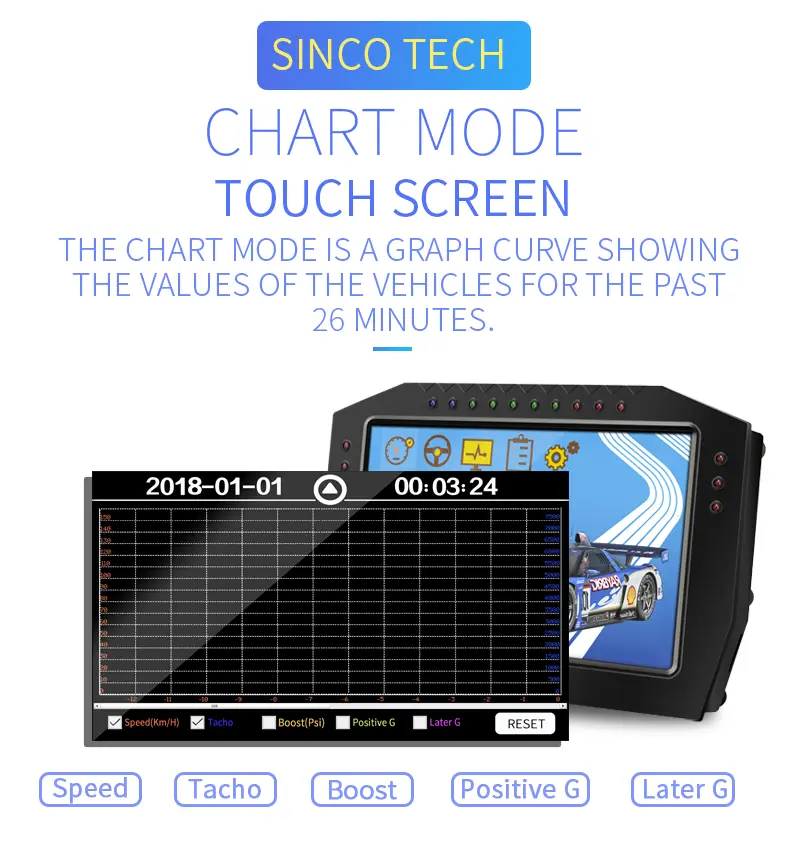 Race Dashboard Colorful LCD Touch-Screen Multi-function Racing Dash Gauge with Full Sensor Kit DO909