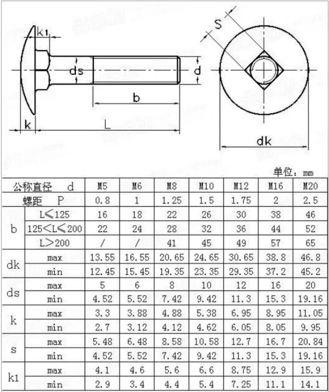 Carriage Bolt Galvanized Screw