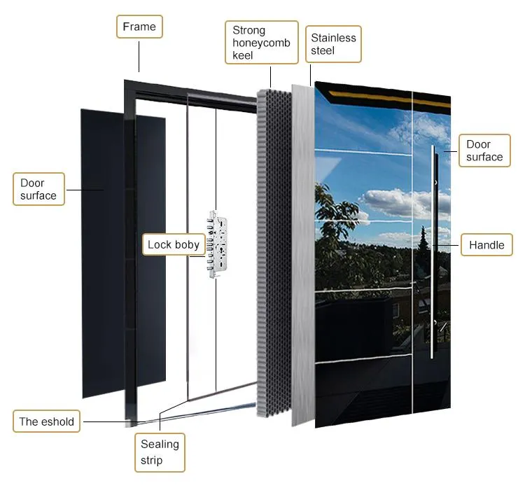 Stainless Steel Front Door
