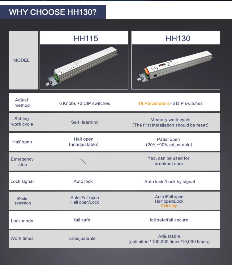 Sliding Door Component 4