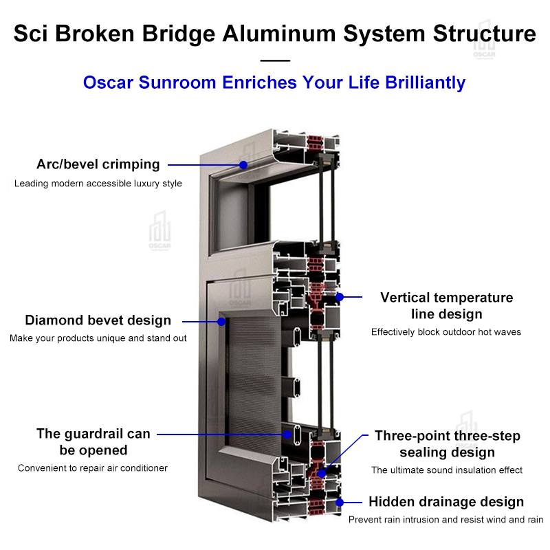 Garden Patio Backyard Orangerie Conservatory Outdoor Indoor Sunroomsunroom