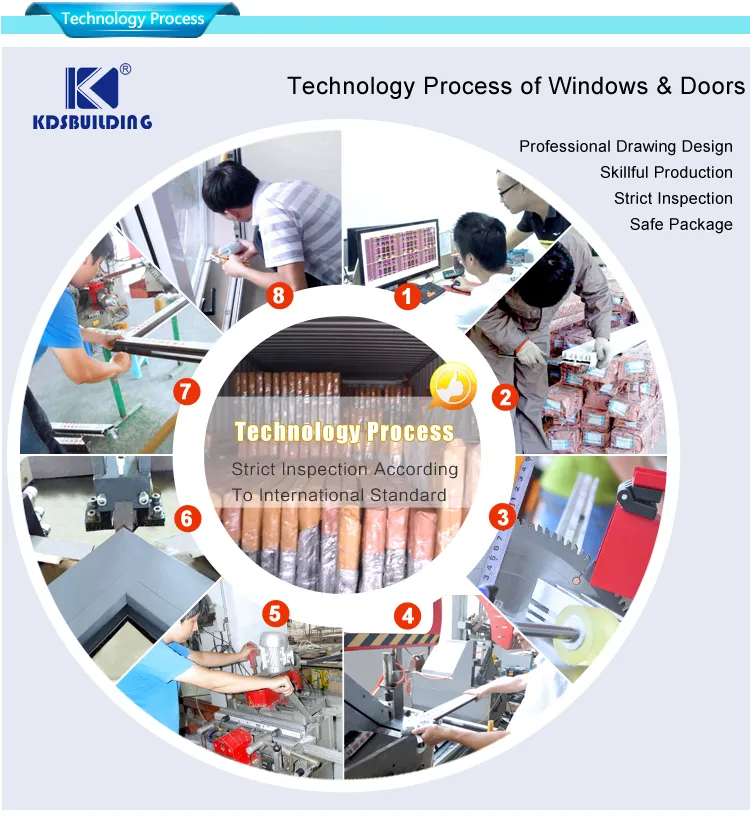 Technology Process