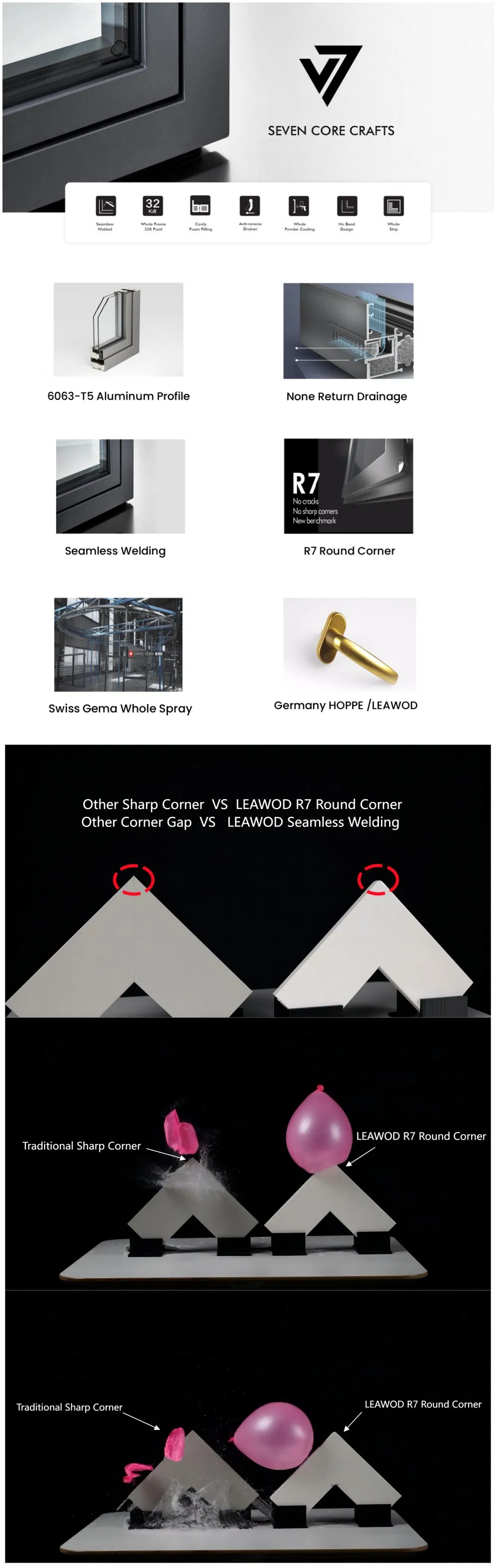 Technical Specifications