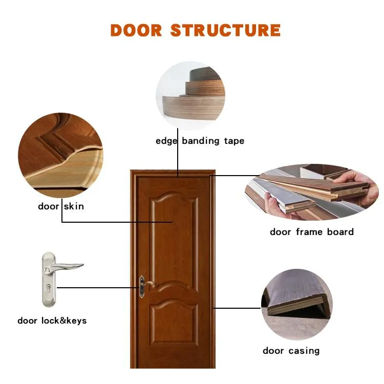 Interior Sliding Pocket Wooden Panel Design Door