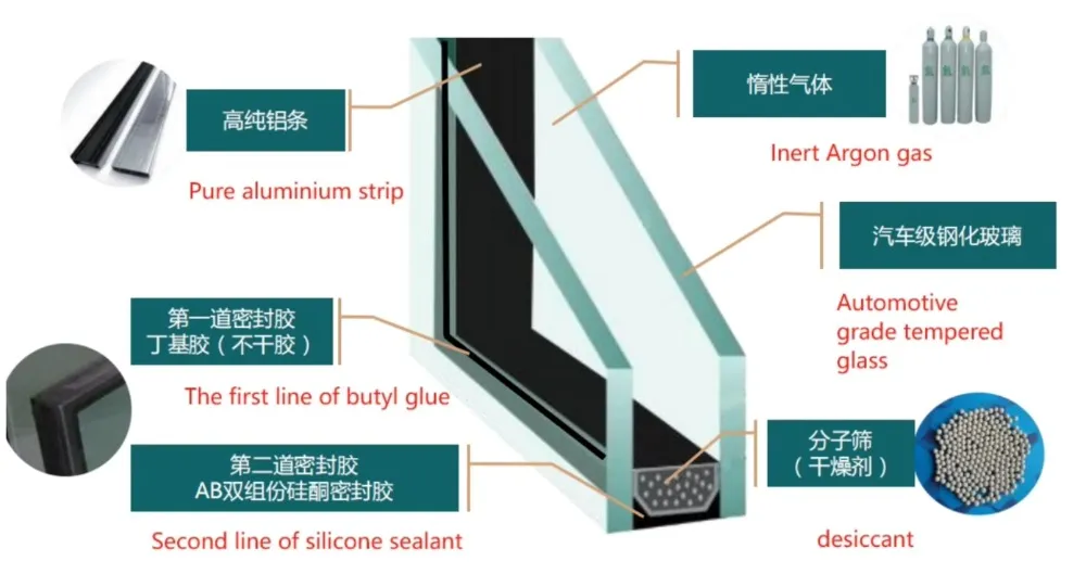 Aluminum Alloy 3 Panel Sliding Patio Doors