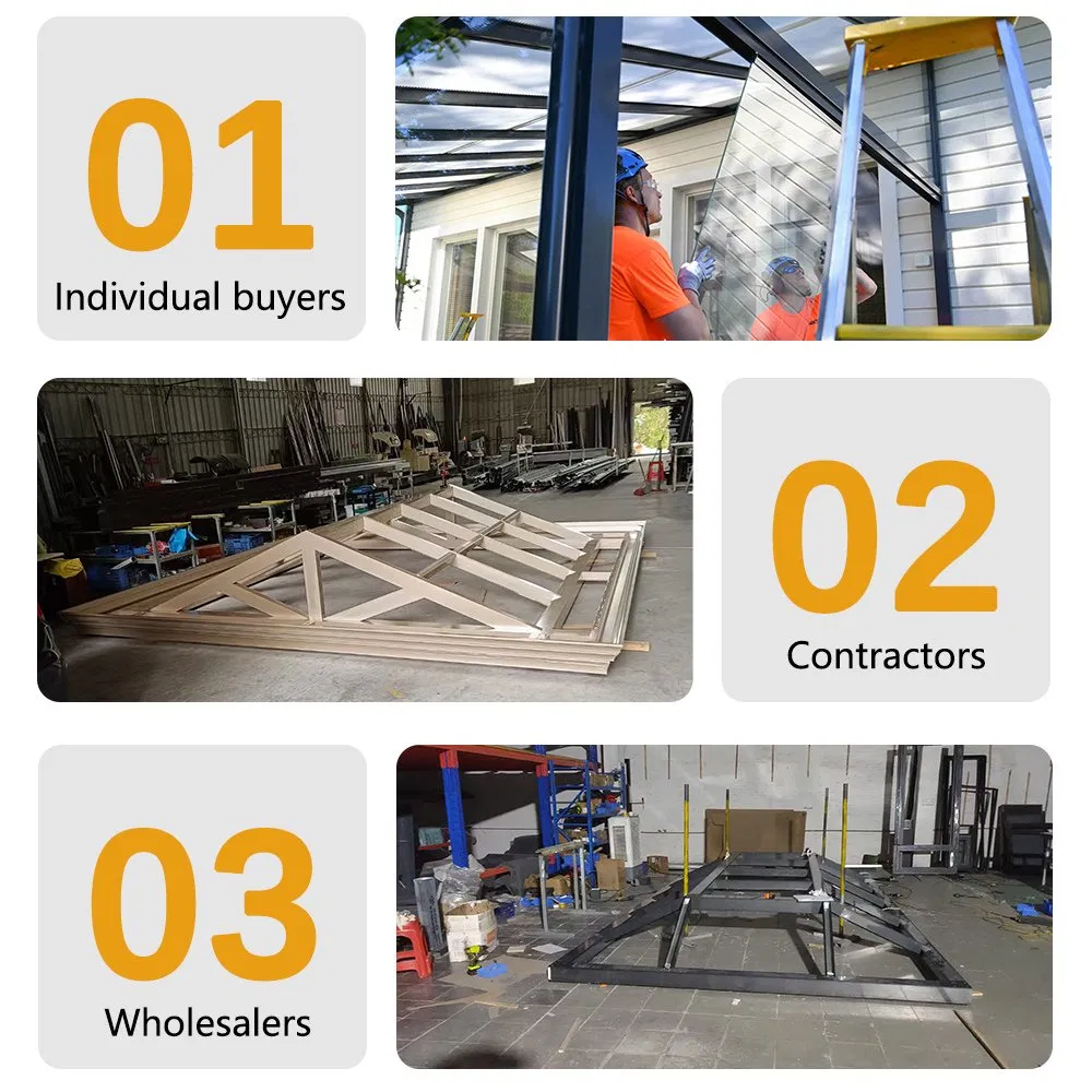 Target Customers Visualization