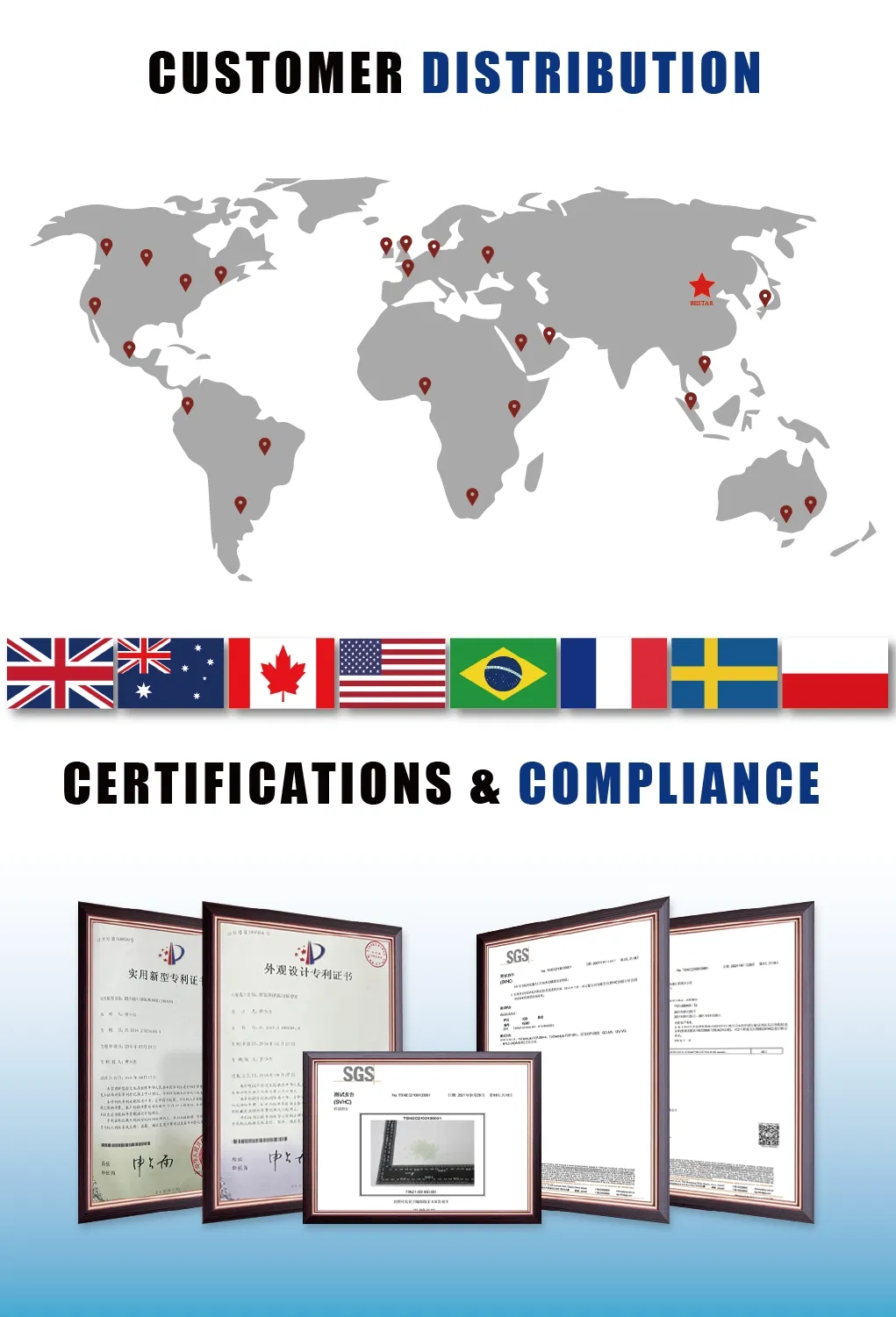 Certifications