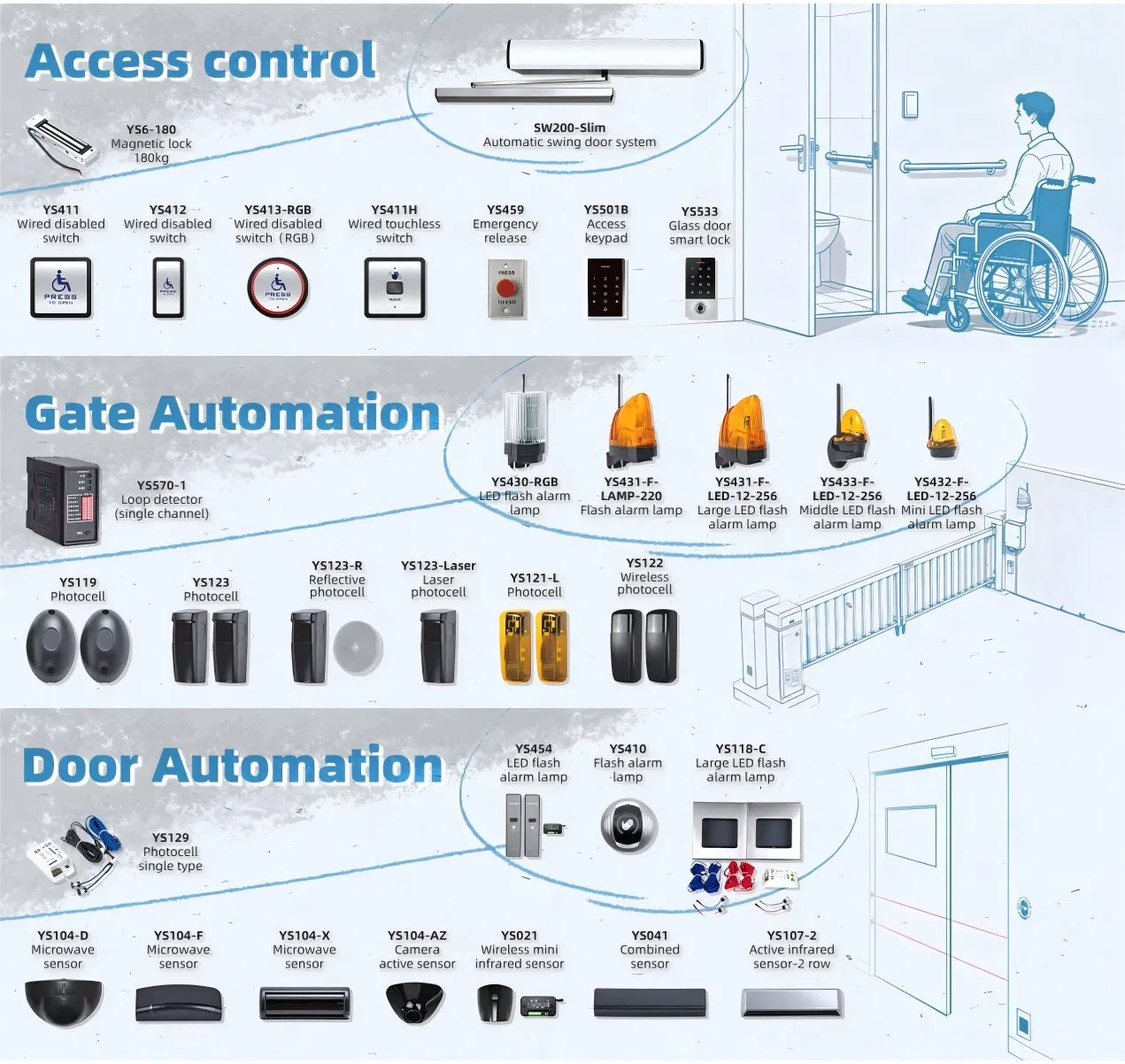 Wholesale Low Price Commercial Aluminium Automatic Glass Sliding Single Double Door (Motor, Controller, Sensor, Hardware, Button) for Shop/Office/Supermarket