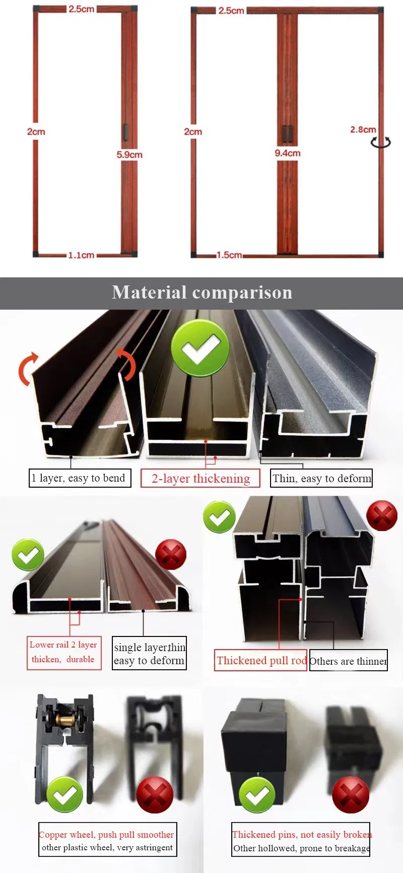 Profile Specification 1