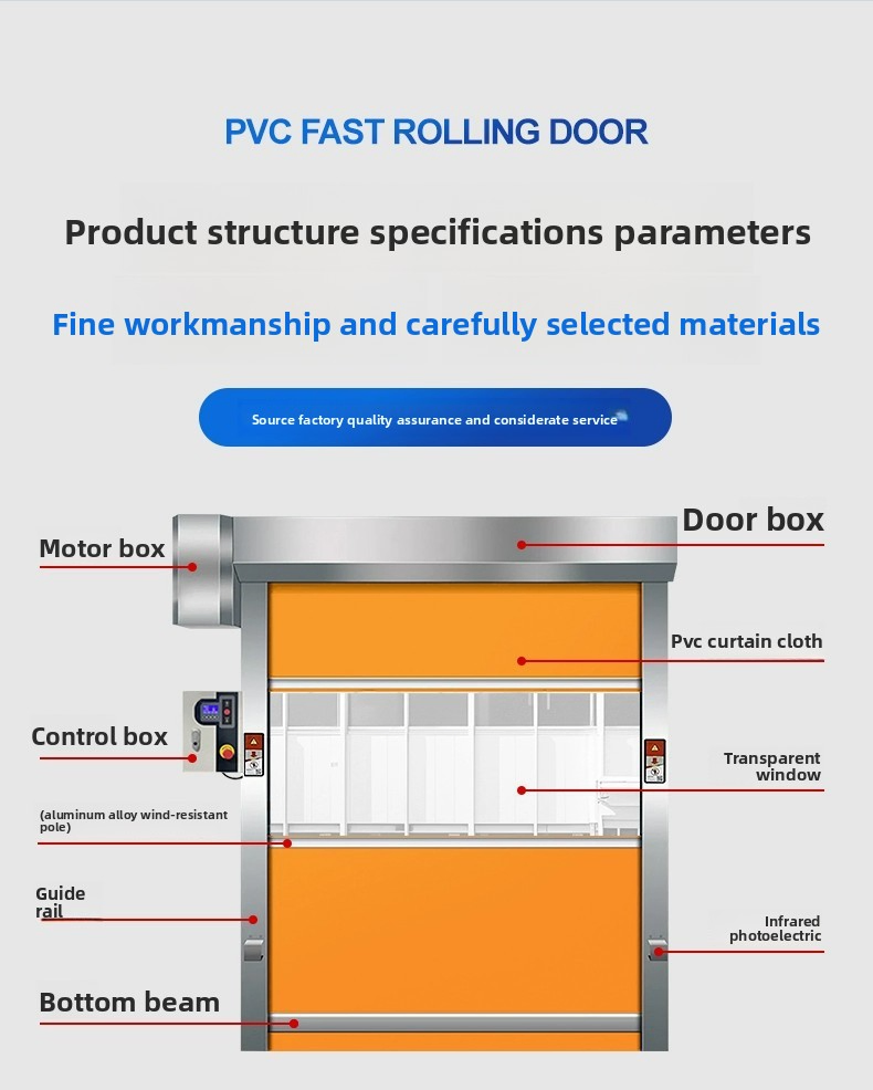 Industrial Rolling Shutter 4