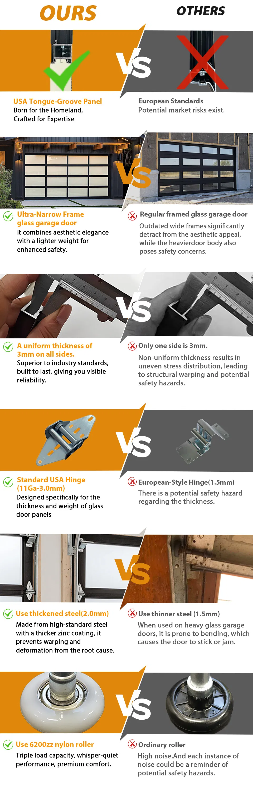 Detailed Production View