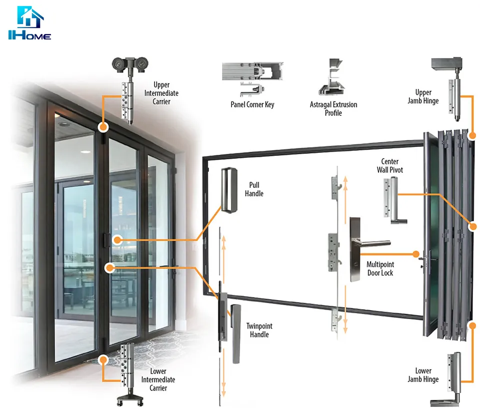Folding Door Mechanics