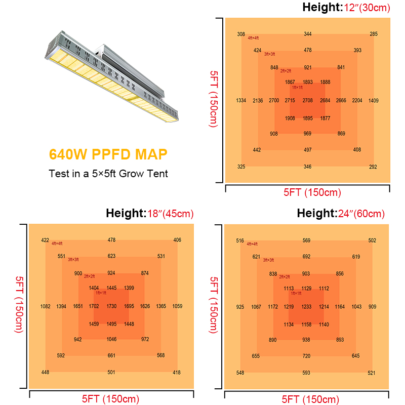 Control 660W LED Top Grow Light Led Light Growing For Large Scale Farms