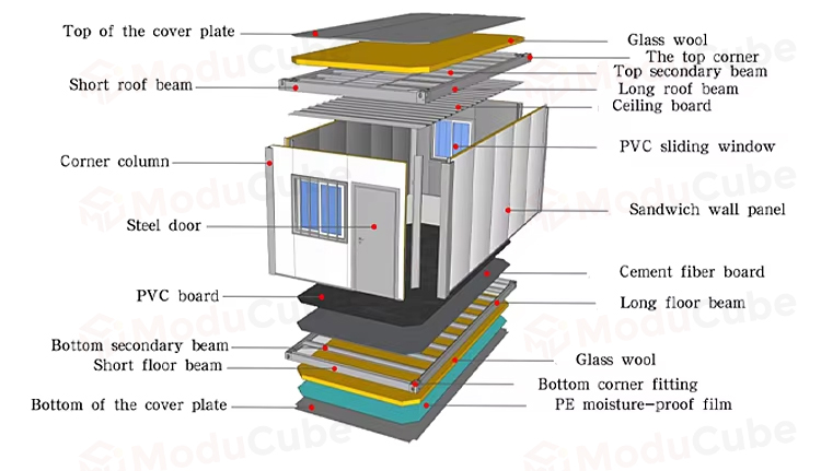 Container House Specifications