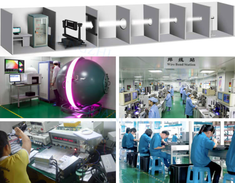 Factory manufacturing line