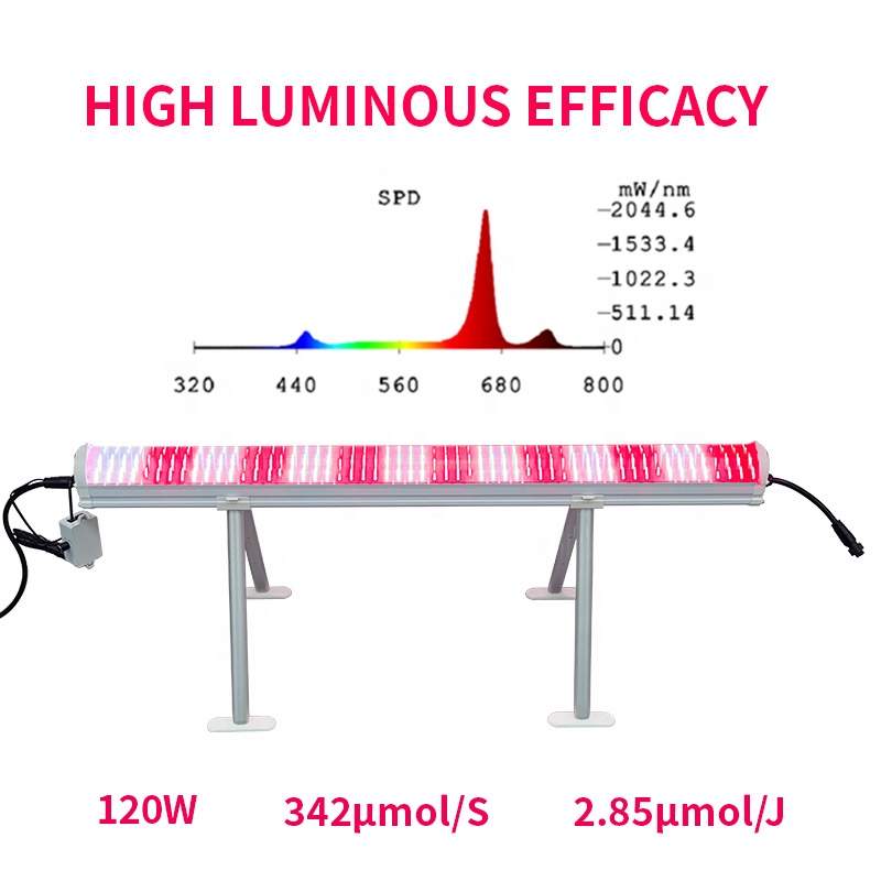 Hot Selling Ip65 270&deg; Emission Angle Deep Far Red Full Spectrum Under Canopy Lights 120W