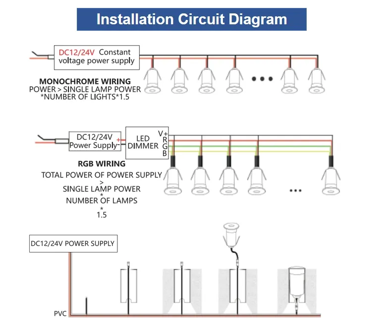 Design Dimensions and Details
