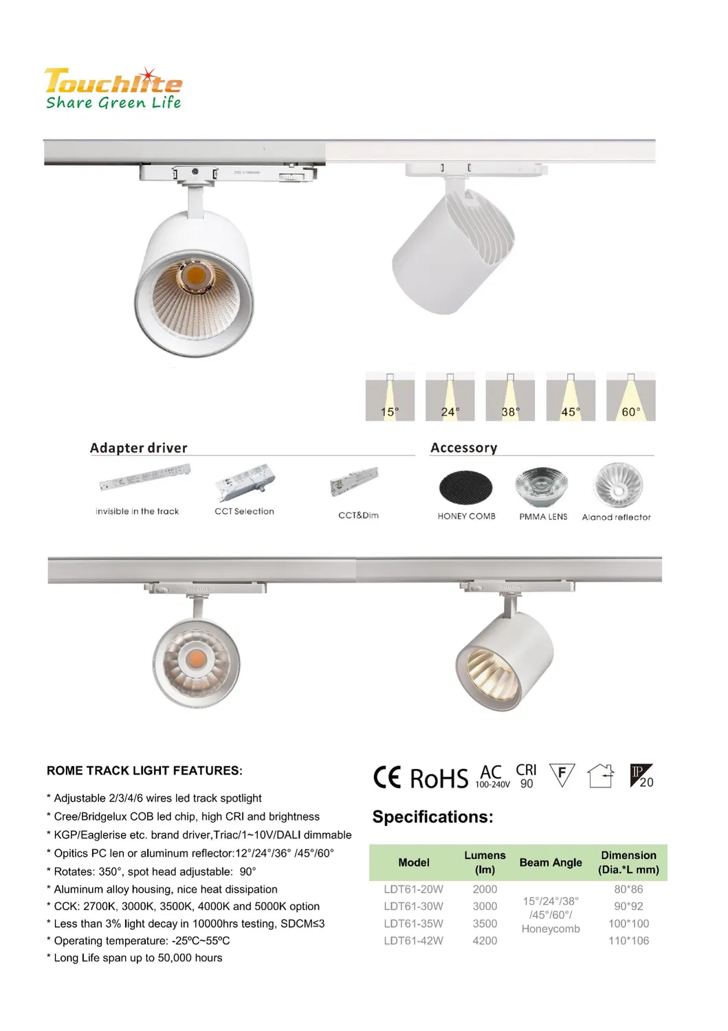 Product Parameters