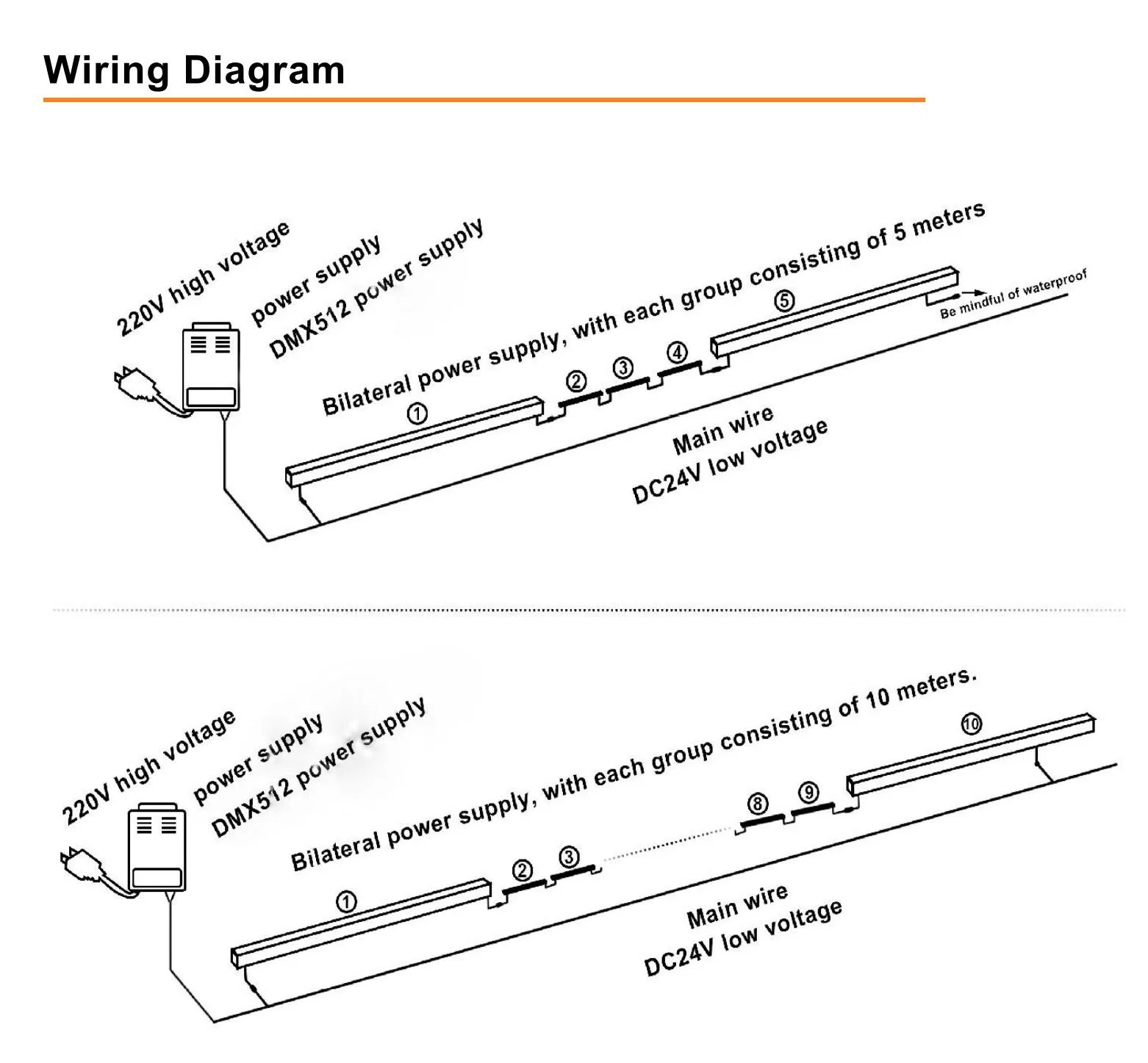 96W Wall Washer Lights RGBW for Bridge Rendering Light Contour