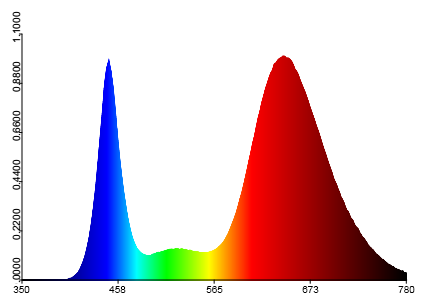 Spectrum 5