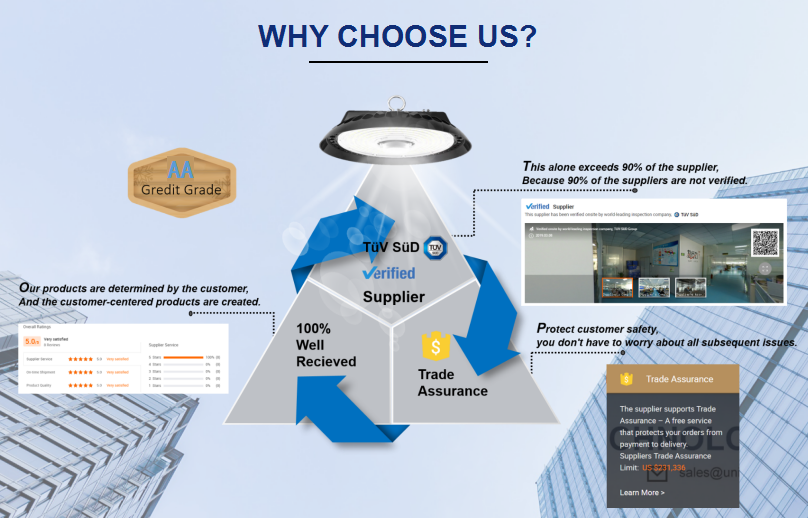 Why Choose Us 1