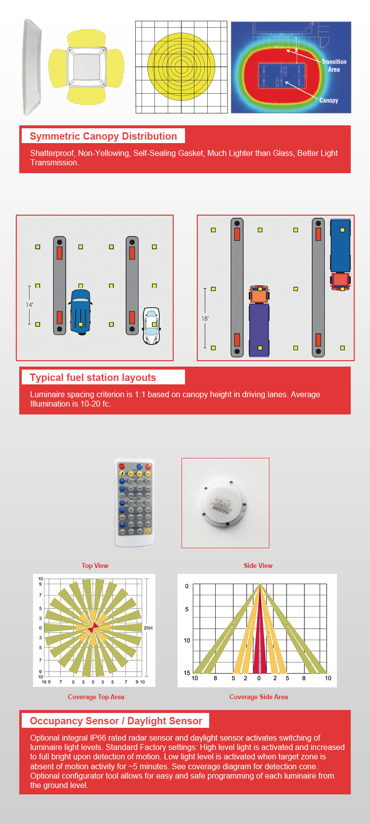 ETL Certificate 150w 200W Gas Station Smd Retrofit 100w Led Canopy Light for Petroleum Use Motion Sensor Led IP65 Light