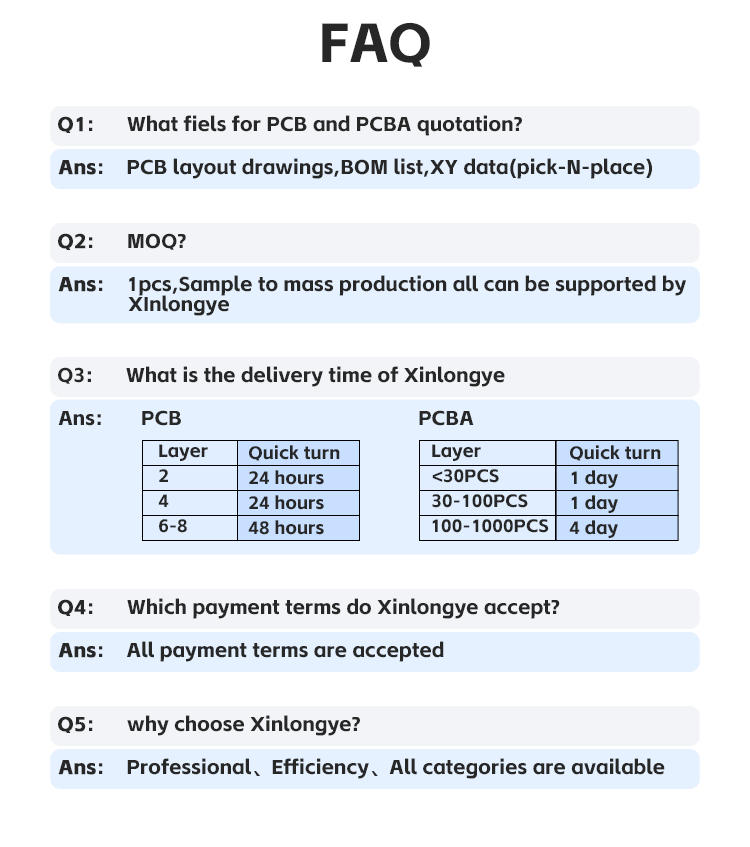 FAQ Banner