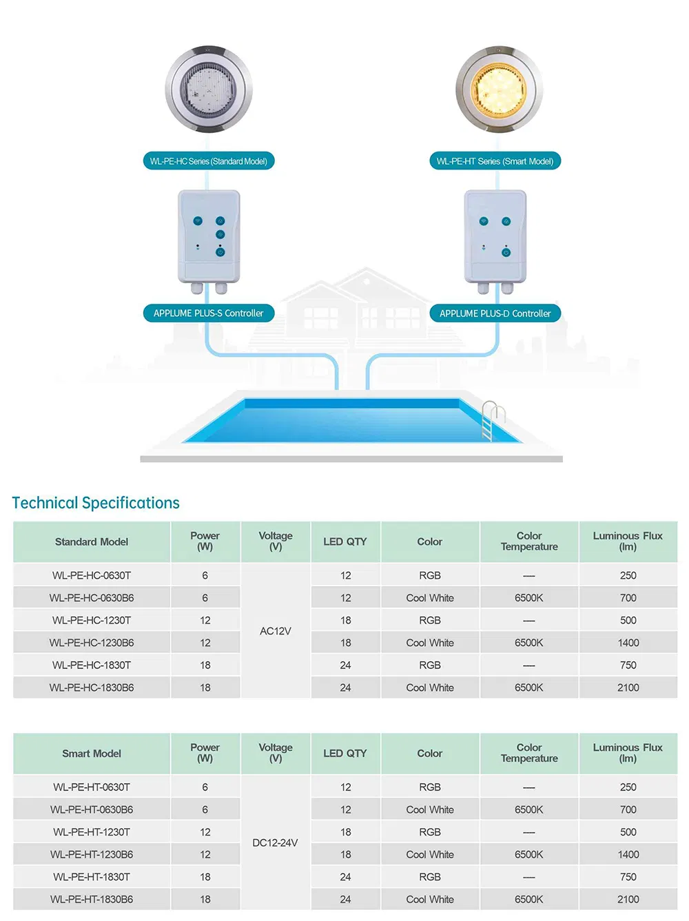 Detailed Product Photo