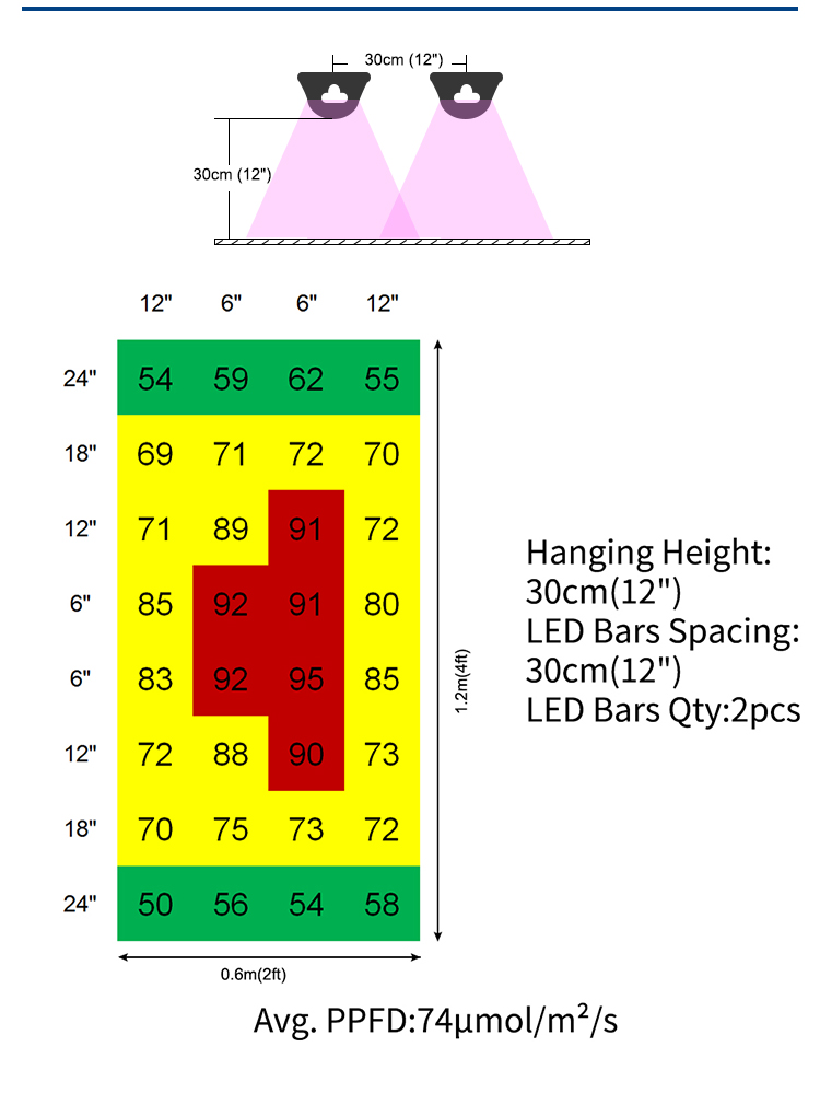 Grow Light Gallery 9
