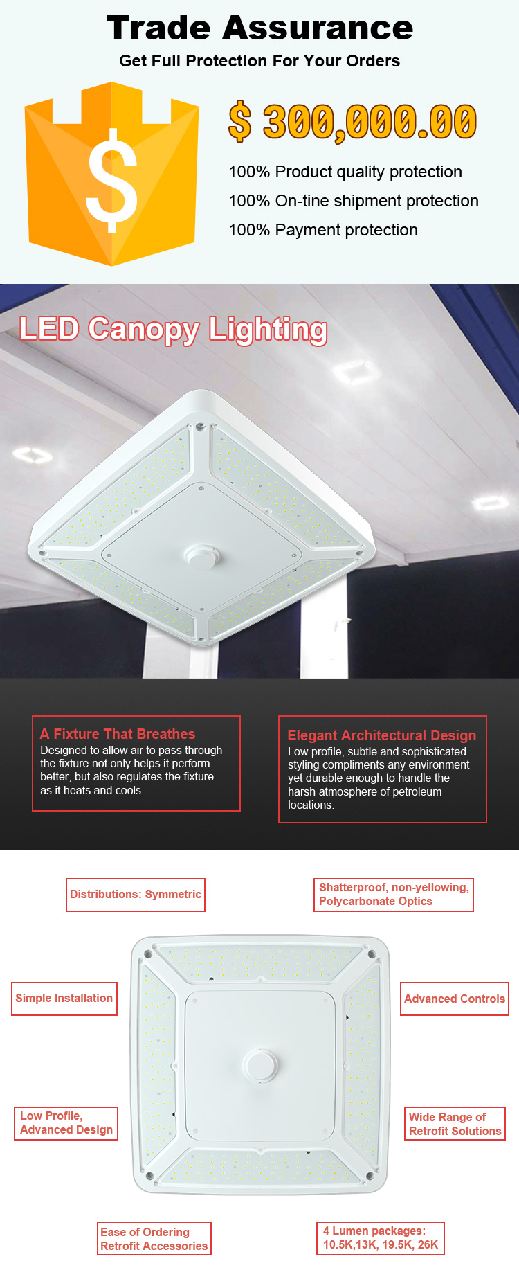 ETL Certificate 150w 200W Gas Station Smd Retrofit 100w Led Canopy Light for Petroleum Use Motion Sensor Led IP65 Light