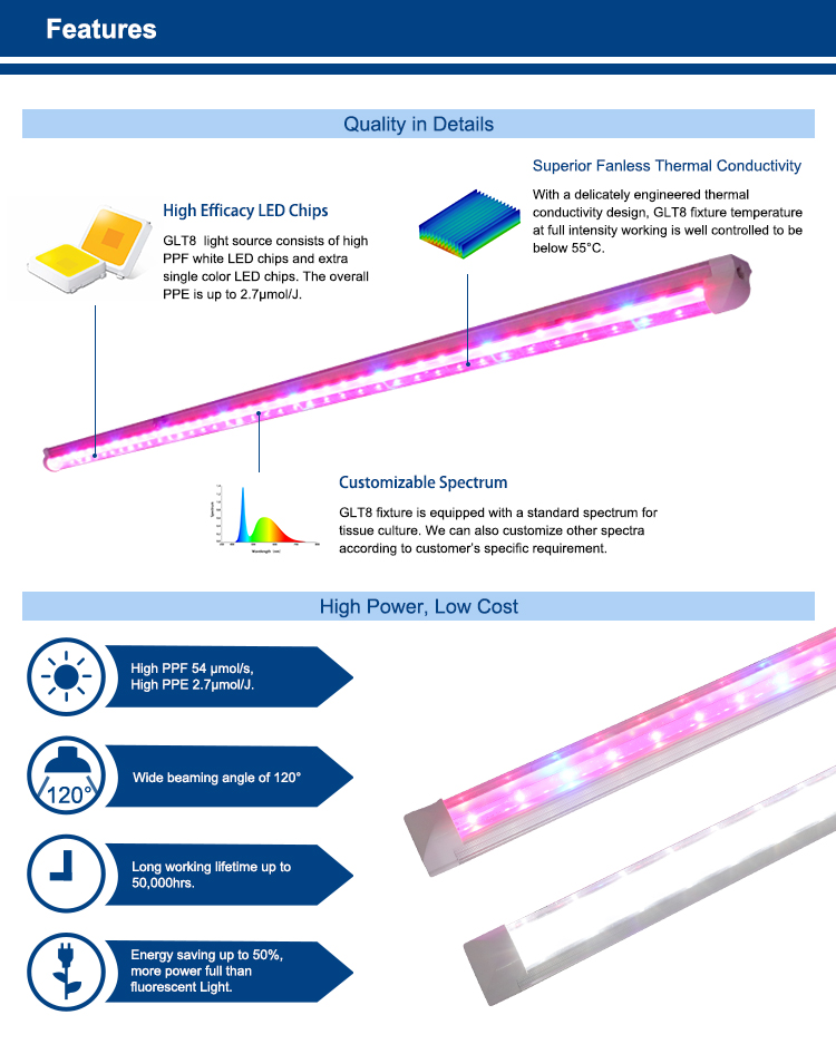 Spectrum performance