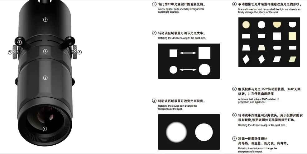 Advantages Diagram