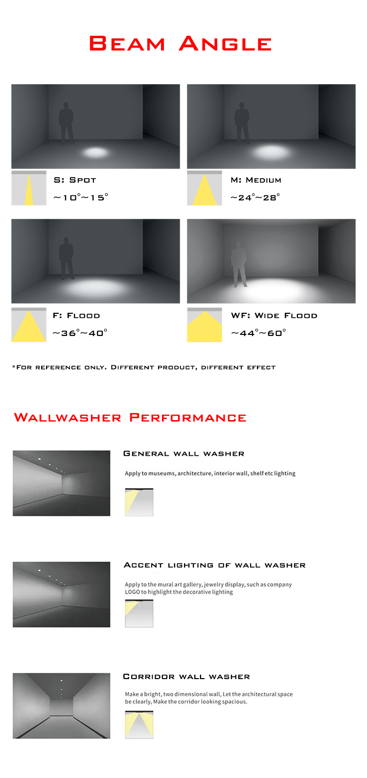 LED Chip Feature 3