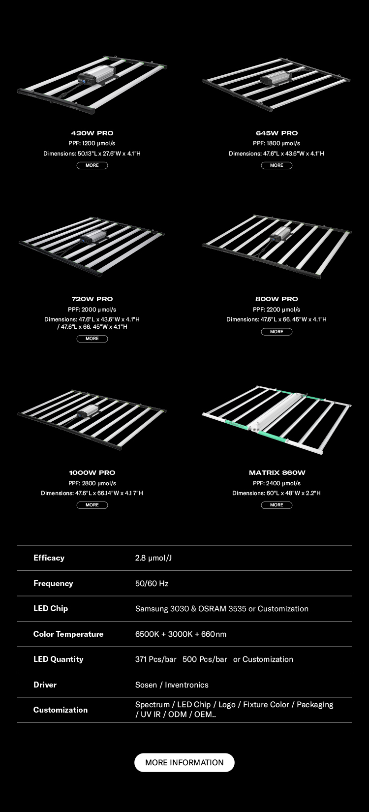 Specifications Diagram