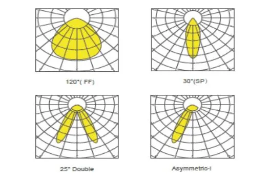Photometry Chart 1