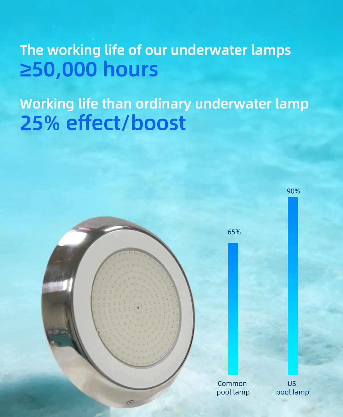 12V IP68 Waterproof RGB LED Pool Light, Energy-Efficient & Durable Underwater Lighting Swimming Pool Light Underwater LED-Light
