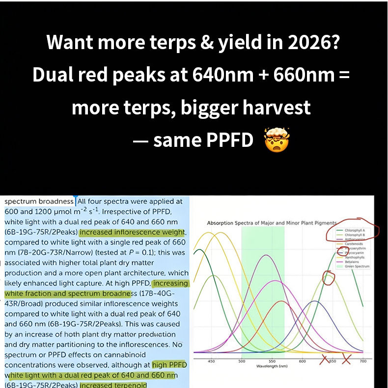 LED Grow Light Design 2