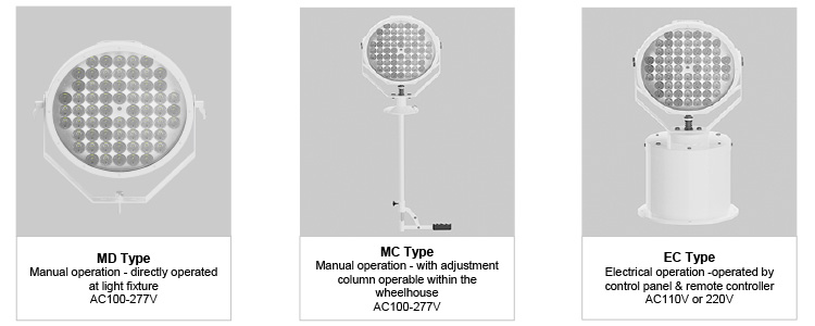 Mounting Options