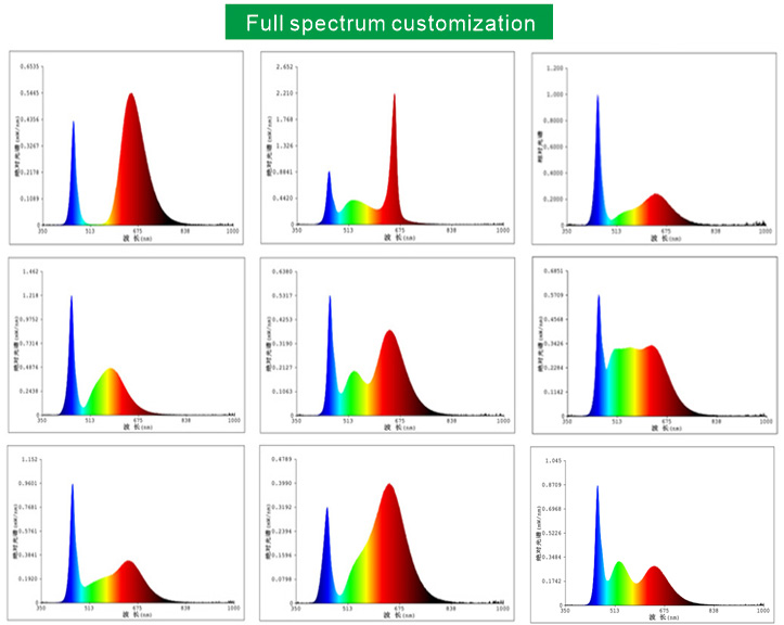 Spectrograms