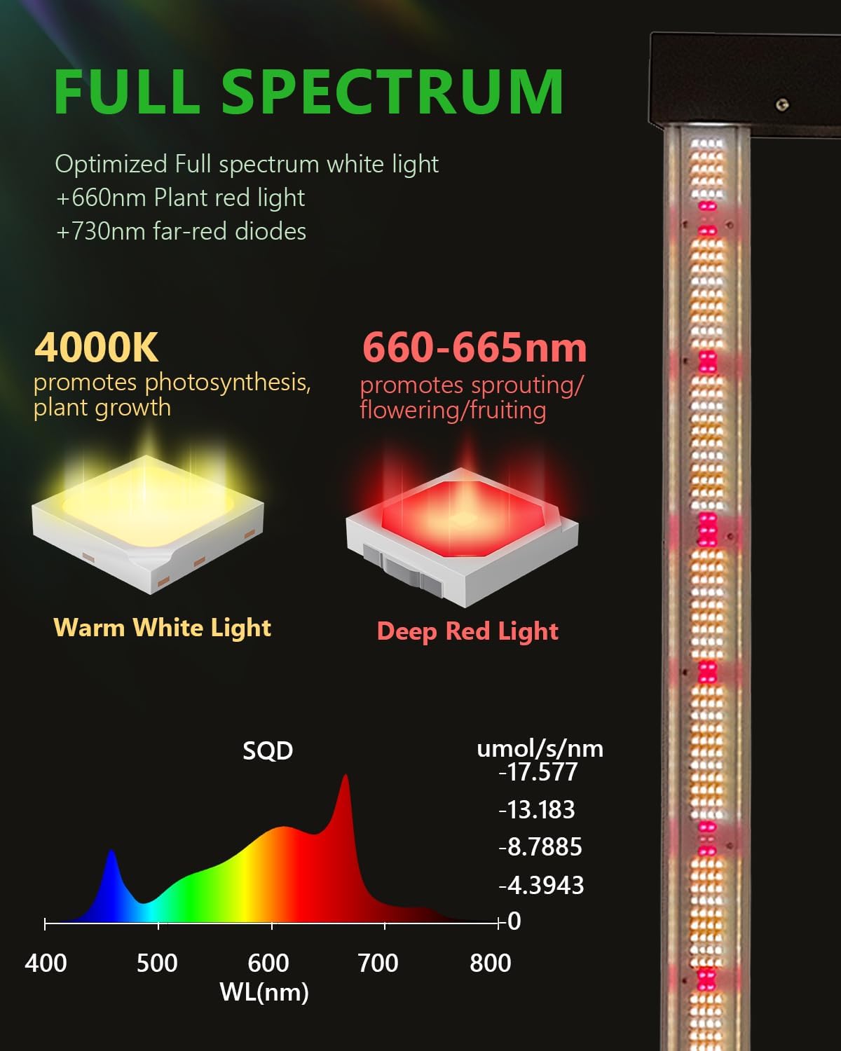 Full Spectrum 720W Foldable Aluminum Grow Light for Plant Bar Style Bloom Dimmable Commercial Hydroponic LED Grow Lights
