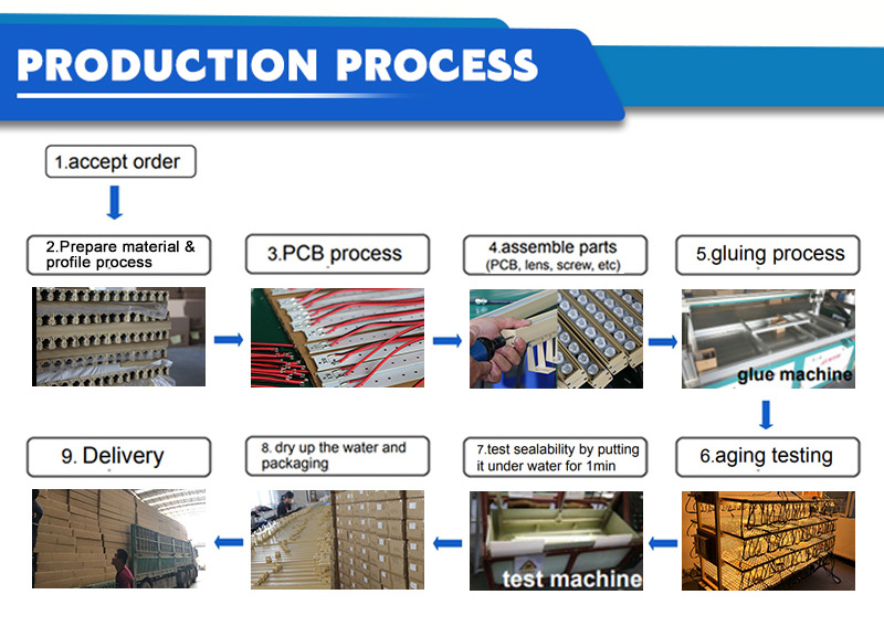 Product Detail Analysis