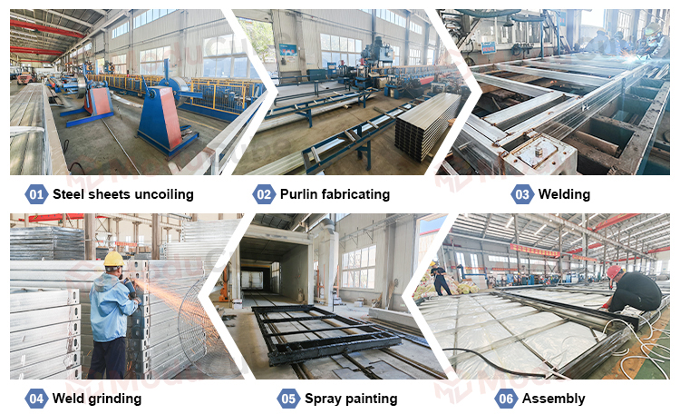 Products Process