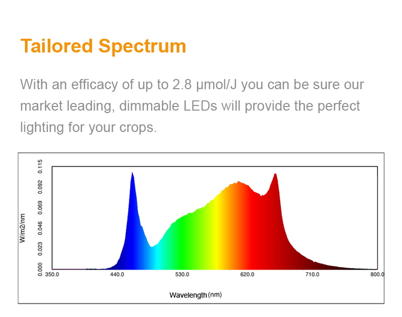 Grow Light Image 7