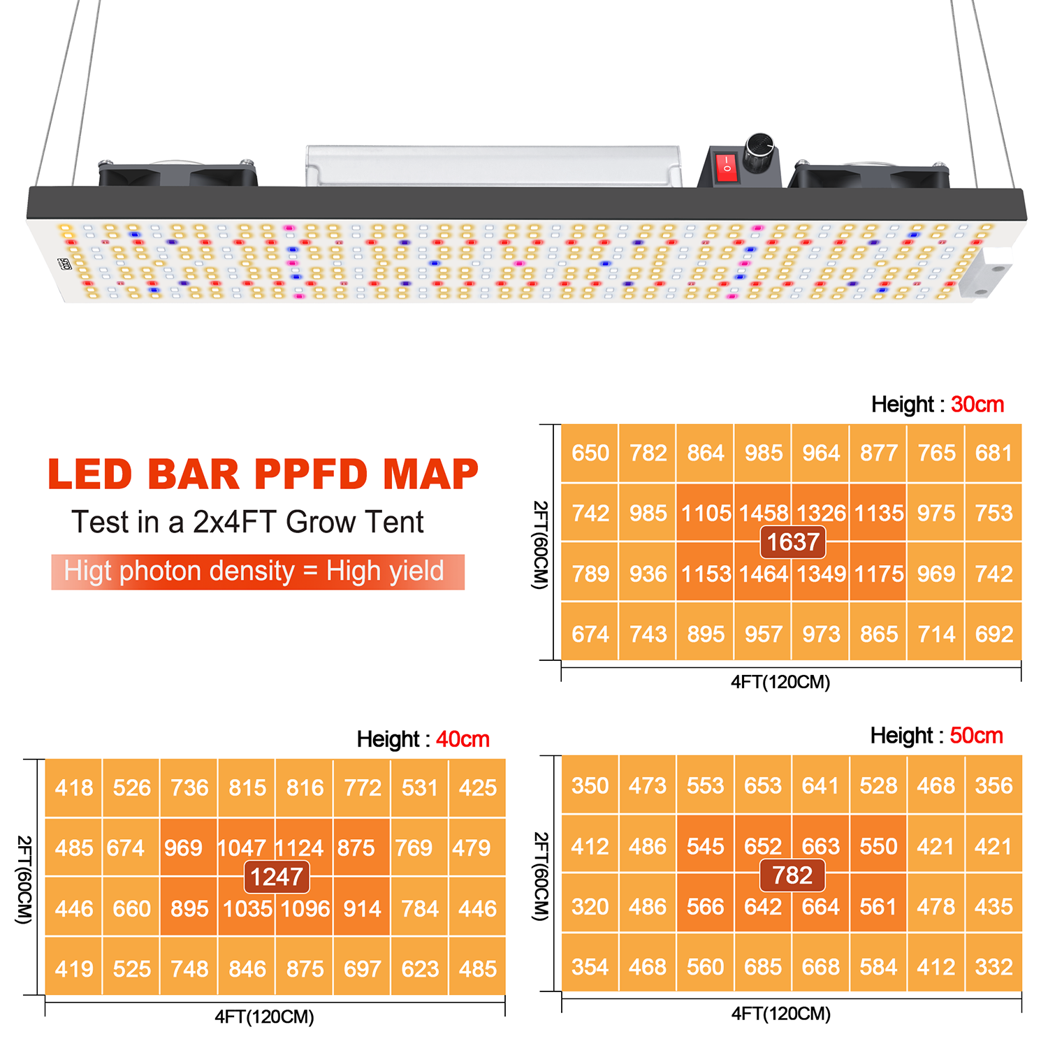 EU Stock Fast Delivery Phytolamp Aluminum Full Spectrum Led Grow Light LM301H 3500K IR UV Red 240w LED Grow Light
