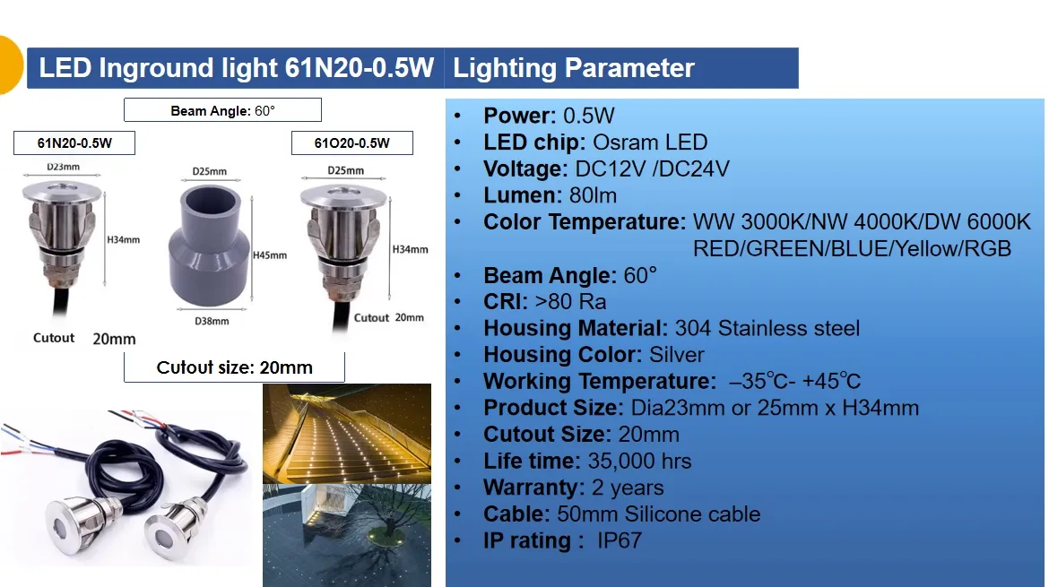 Product Structure Details