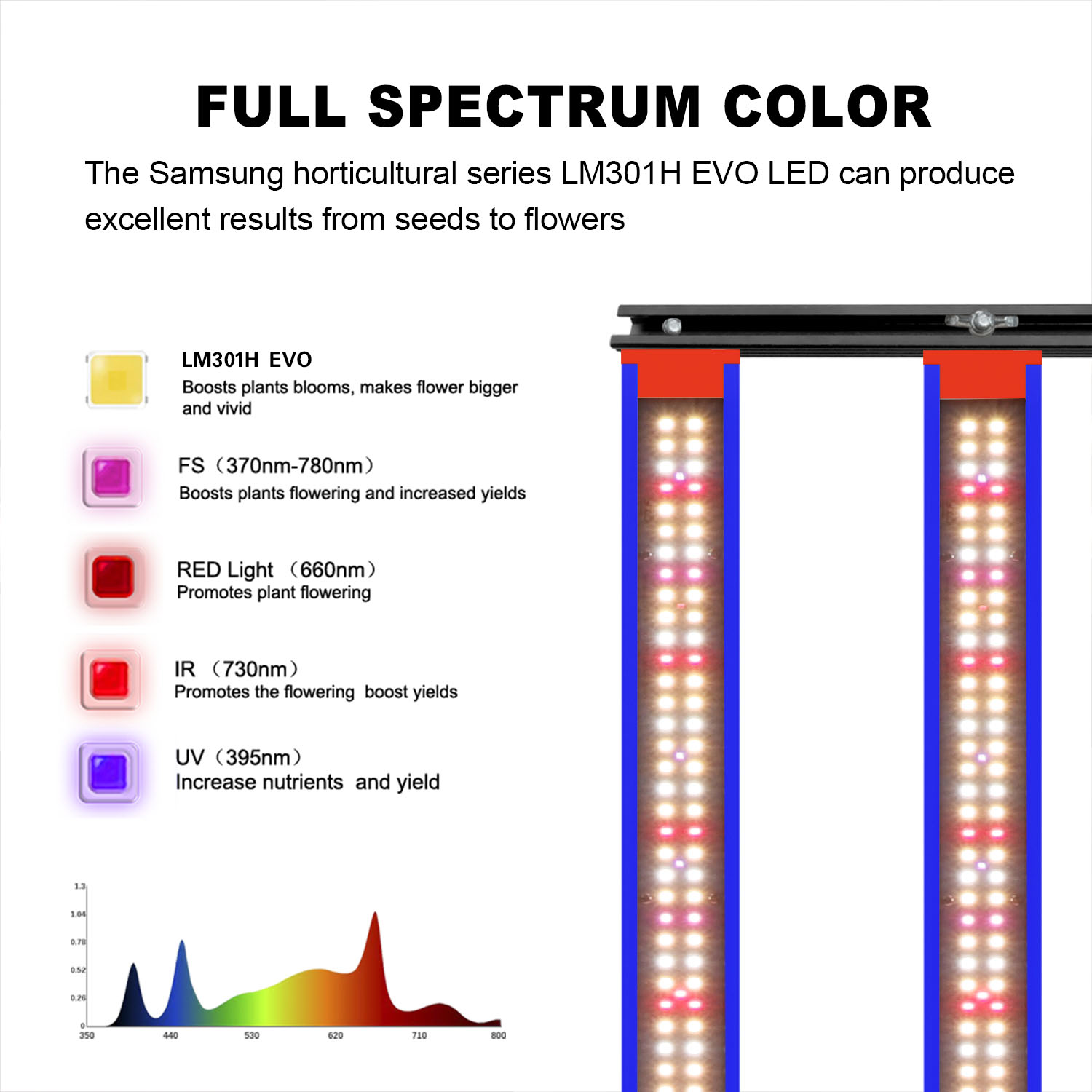 High Power 650W 1000W Sam-sung LM301H EVO Full Spectrum LED Grow Light For Commercial Growing