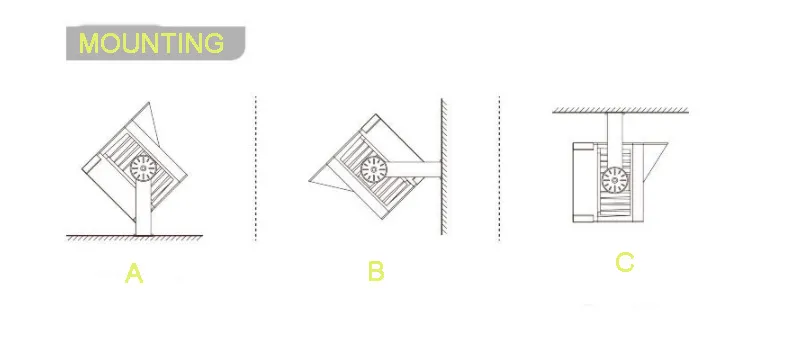 Installation Blueprint 1